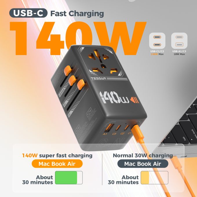TESSAN 4端口 GAN 140W 通用旅行轉插 TS-WTA05：圖片 2
